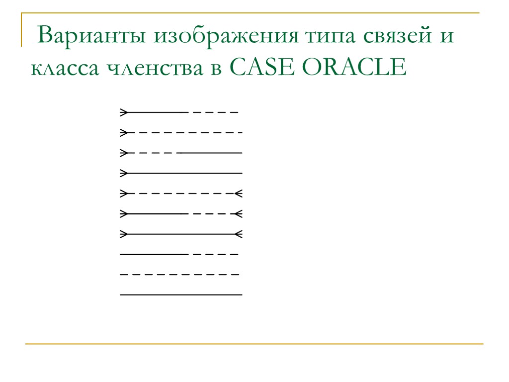 Варианты изображения типа связей и класса членства в CASE ORACLE